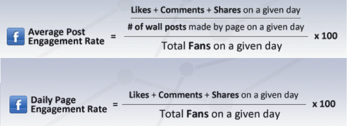 Midiendo nuestra estrategia en Redes Sociales
